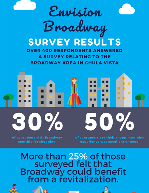 Envision Broadway Survey Results Link